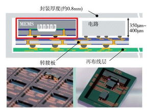 慣性微系統(tǒng)封裝集成技術(shù)與計算機系統(tǒng)綜合布線的協(xié)同發(fā)展