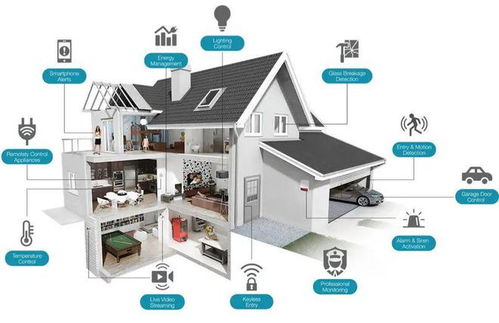 智能家居無線協議初探 Z-Wave、Zigbee、Wi-Fi與BLE在全宅集成系統中的應用（上）